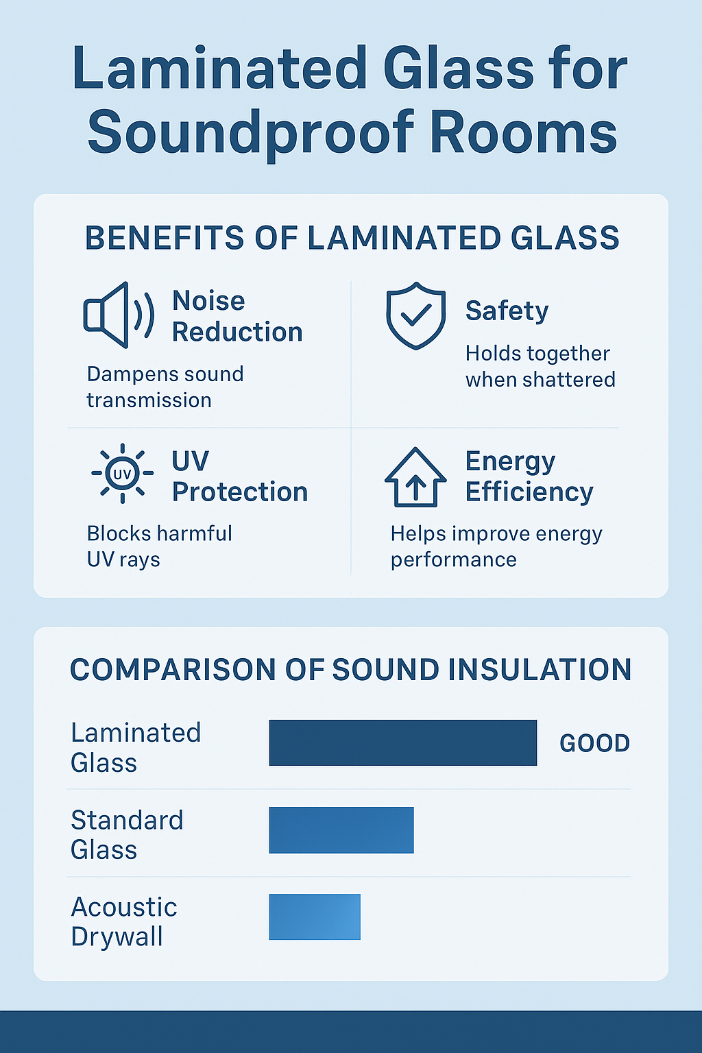 laminated glass